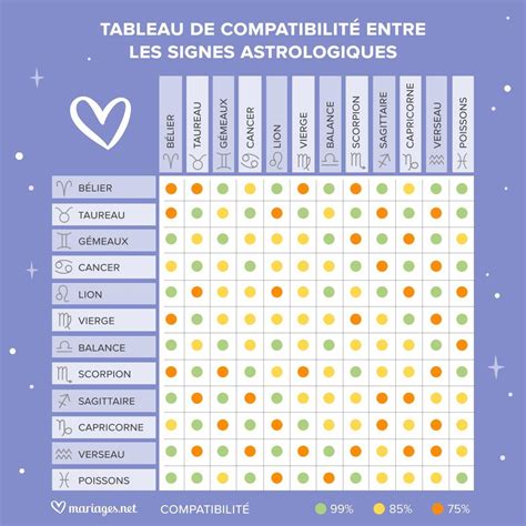 compatibilité signe astrologique|Compatibilité amoureuse des signes astro 